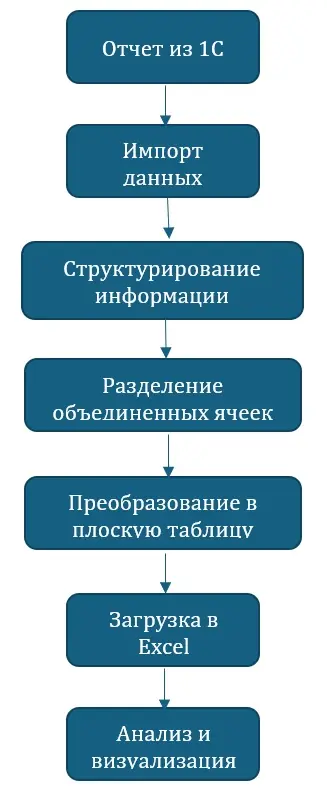Power Query и Power BI в строительстве: как заменить сложные корпоративные системы управления Power Query и Power BI в строительстве: как заменить сложные корпоративные системы управления