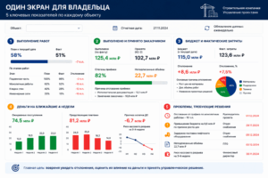 Один экран для владельца