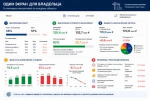 Один экран для владельца